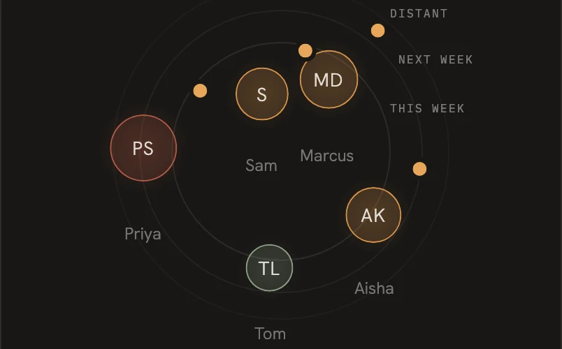 ONO Graph orbit showing the people held in context